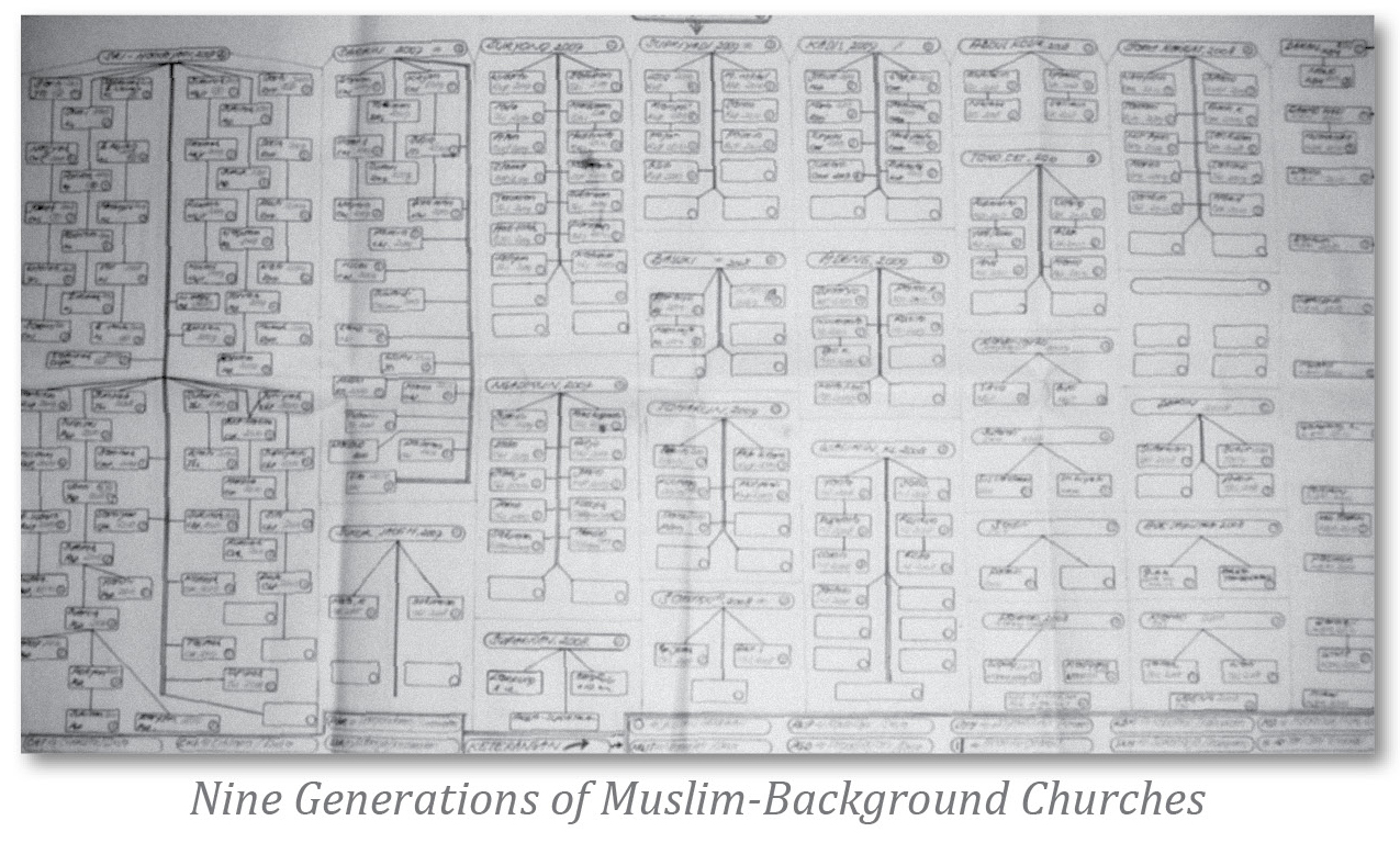 A-3 church chart